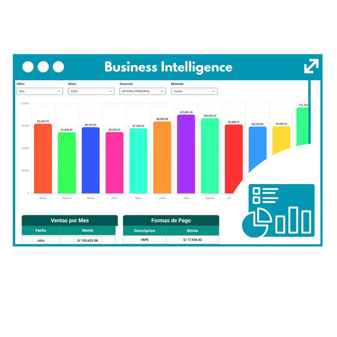 Software de gestión de restaurantes con dashboard totalsis