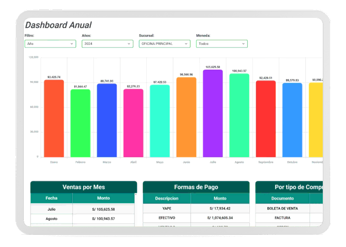 Software de gestión de restaurantes con dashboard totalsis